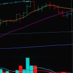 Sensex Nifty prediction: Clear insights on market trends